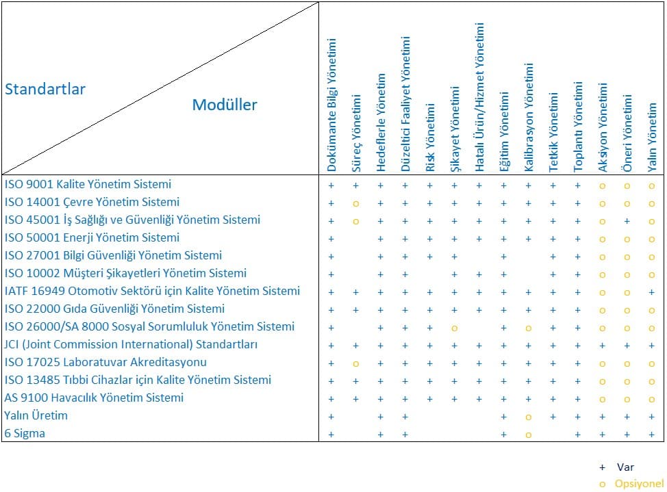 The Relationship Between AltaSoft and Management Systems